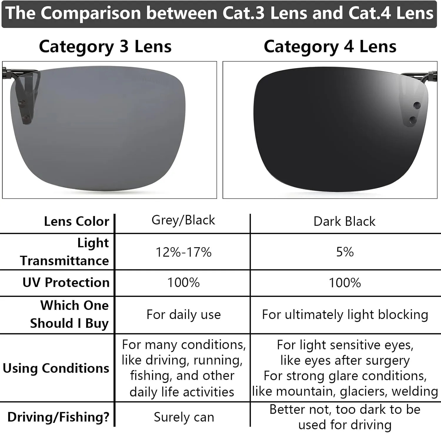 CAXMAN Polarized Clip On Sunglasses Over Prescription Glasses for Men Women UV Protection